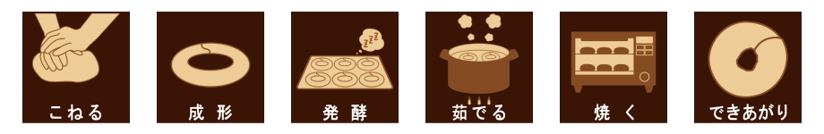 ベーグル作り方