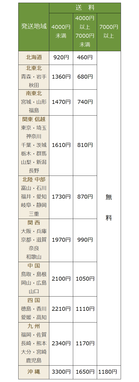 単品・ちょい足し・ベイクドの送料表