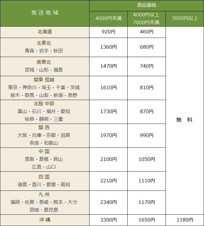 全国送料表