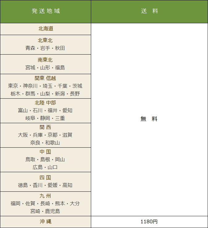 送料無料ベーグルセットの送料表